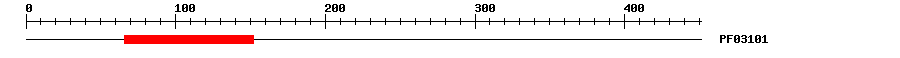 3D Structure