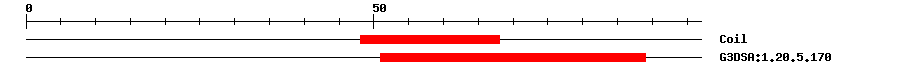 3D Structure