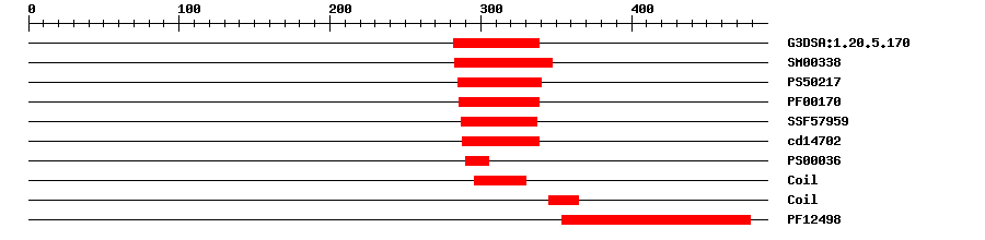 3D Structure