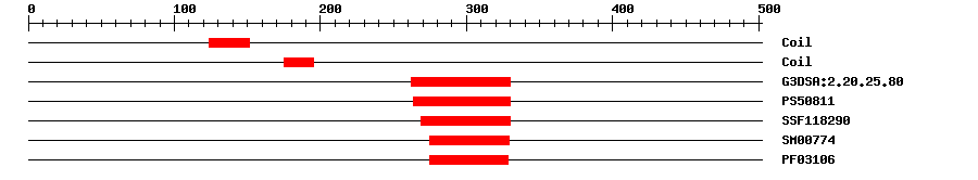 3D Structure