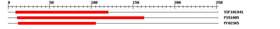 3D Structure