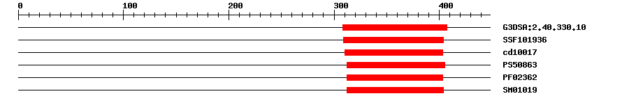 3D Structure