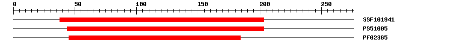 3D Structure
