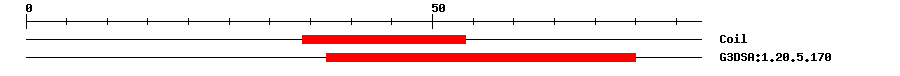 3D Structure
