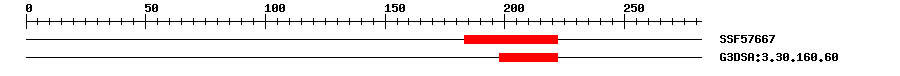 3D Structure