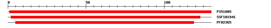3D Structure