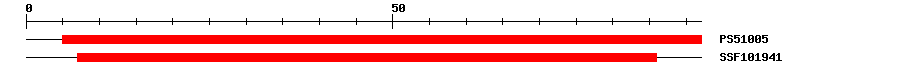 3D Structure
