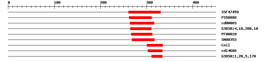 3D Structure