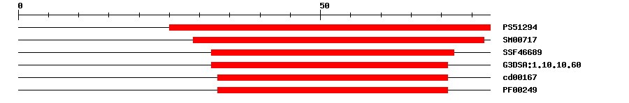 3D Structure