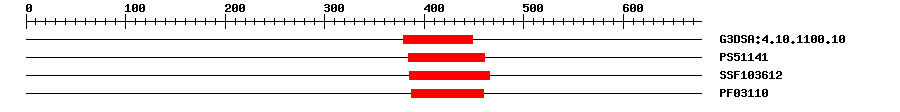 3D Structure