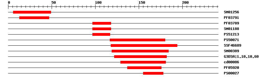 3D Structure