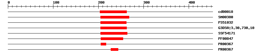 3D Structure