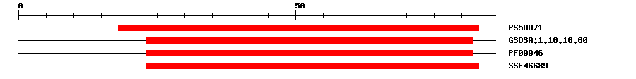 3D Structure