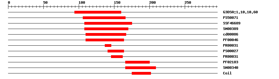 3D Structure