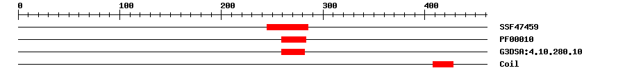 3D Structure