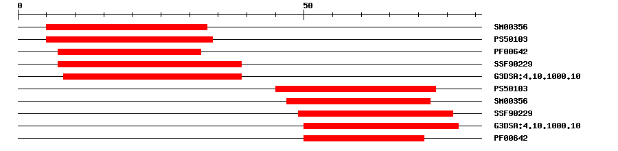 3D Structure