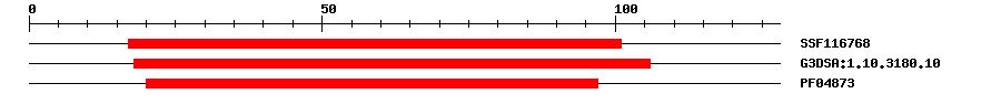 3D Structure