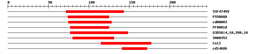 3D Structure