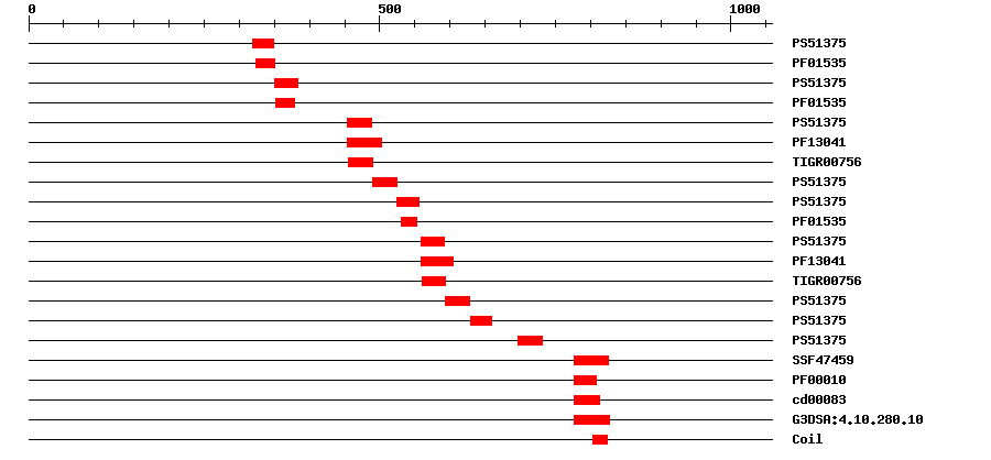 3D Structure