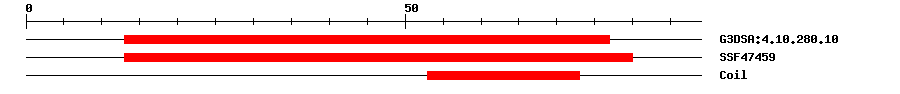 3D Structure