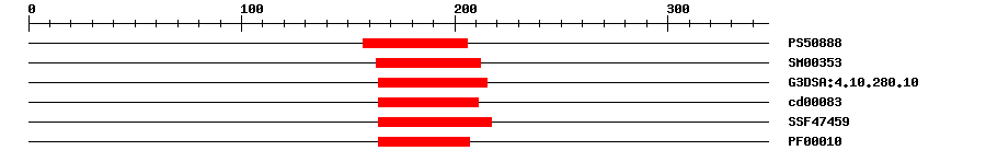 3D Structure