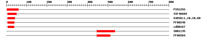 3D Structure