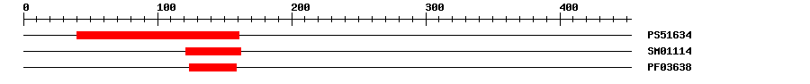 3D Structure