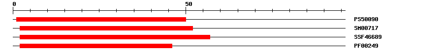 3D Structure