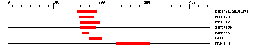 3D Structure