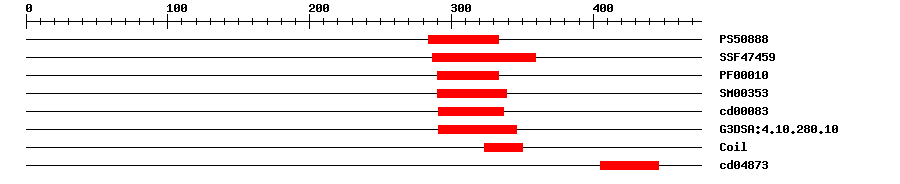 3D Structure