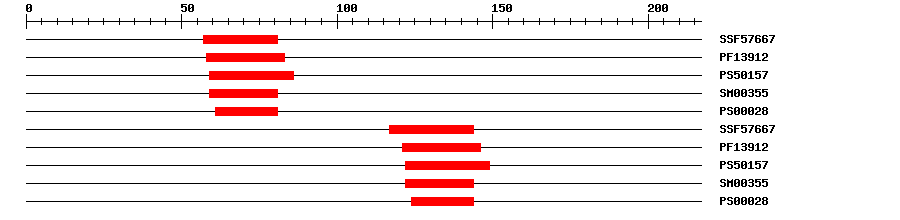 3D Structure