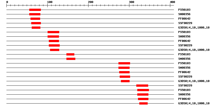 3D Structure