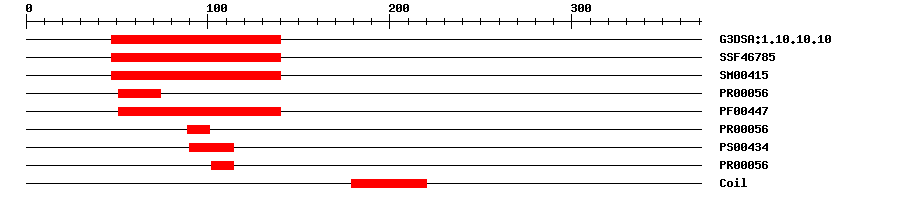 3D Structure