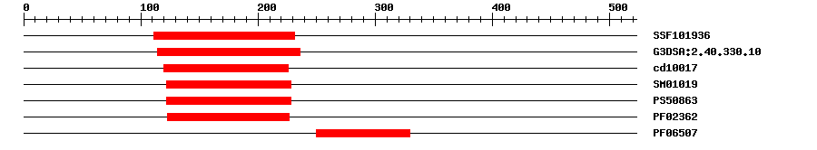 3D Structure