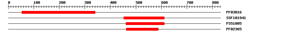 3D Structure