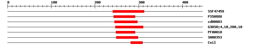 3D Structure