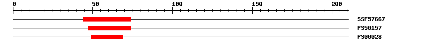 3D Structure