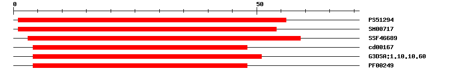3D Structure