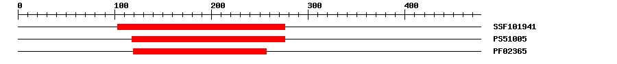 3D Structure