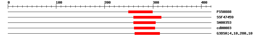 3D Structure