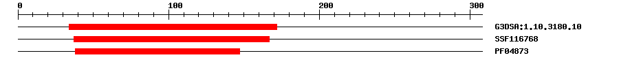 3D Structure