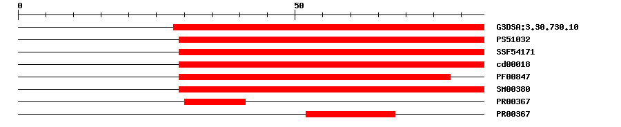 3D Structure