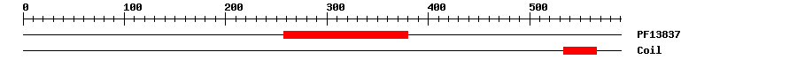 3D Structure