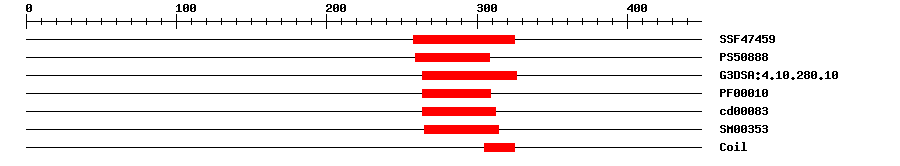 3D Structure