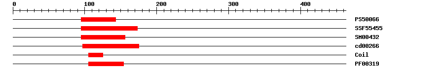 3D Structure