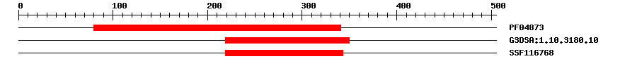 3D Structure