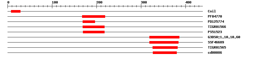 3D Structure