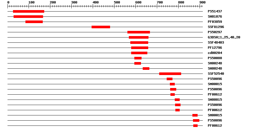 3D Structure