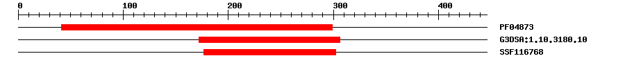 3D Structure