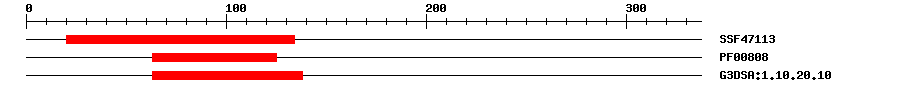 3D Structure